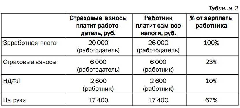 Встречи с сотрудниками 1:1 — что это и как их проводить (+100 вопросов) | startexam