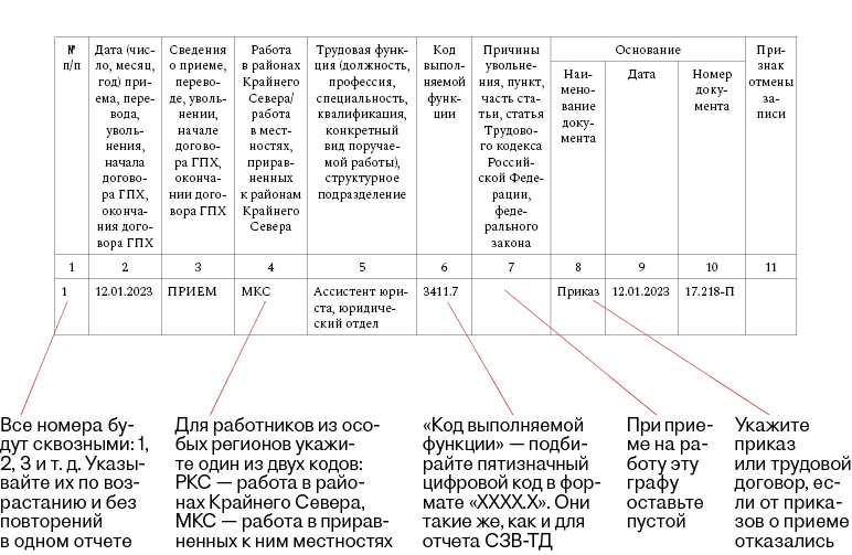 Ефс-1 подраздел 1.2 (бывшую форму сзв-стаж) за 2023 год нужно сдать не позднее 25 января 2024 года