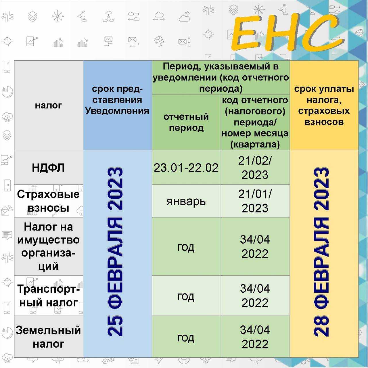 Повышенные взносы и новые отчёты: с чем столкнутся предприниматели в 2024 году | rusbase