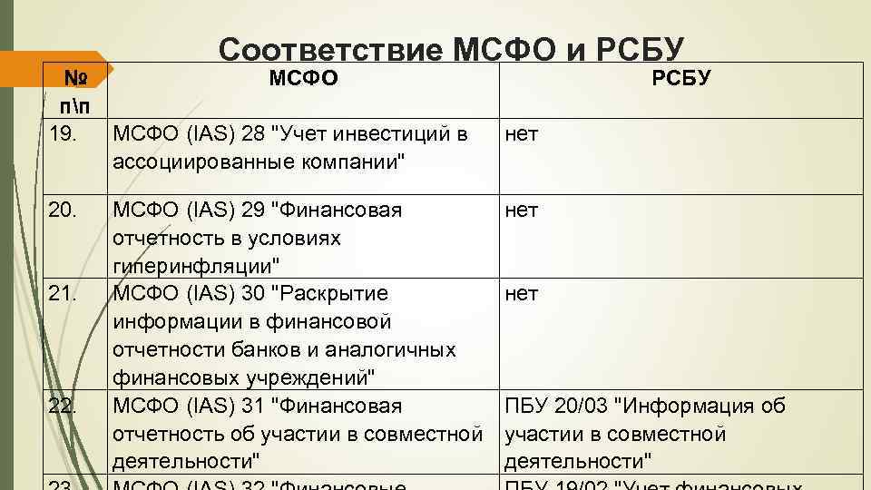 Операции продажи с обратной арендой | mag-consulting.ru