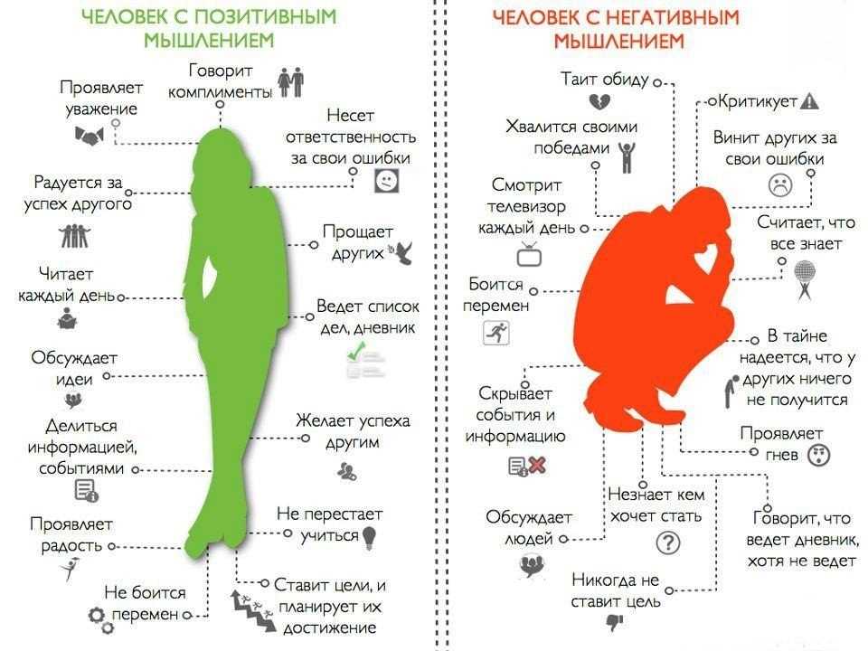 Реферат: психологические аспекты социальной рекламы