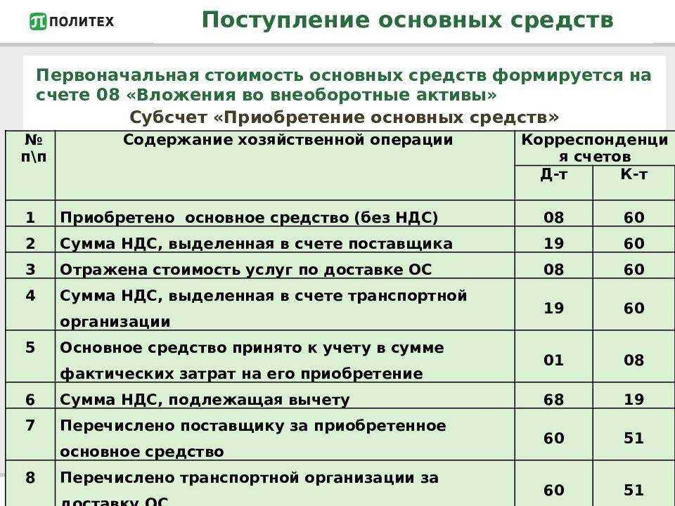Договор аренды авто у сотрудника, на котором он сам же будет ездить — образец 2024