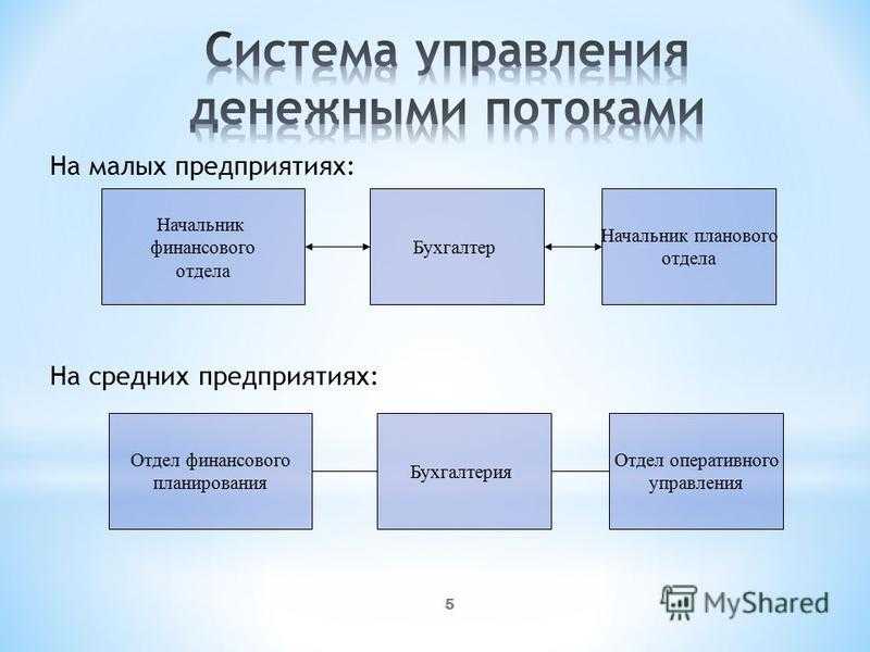 Стратегии управления денежными потоками: лучшие практики