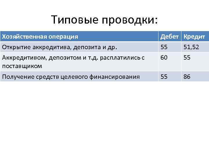 Аккредитив проводки в 1с