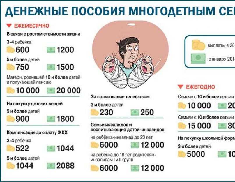 Какие изменения ждут самозанятых с 1 сентября 2023 года