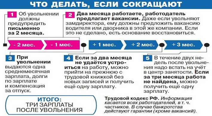 Понижение сотрудника в должности