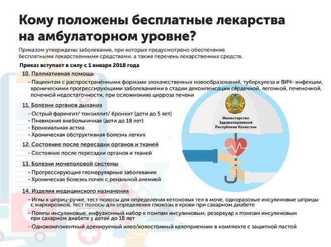 Как оформить денежную компенсацию вместо лекарств в 2021 году
