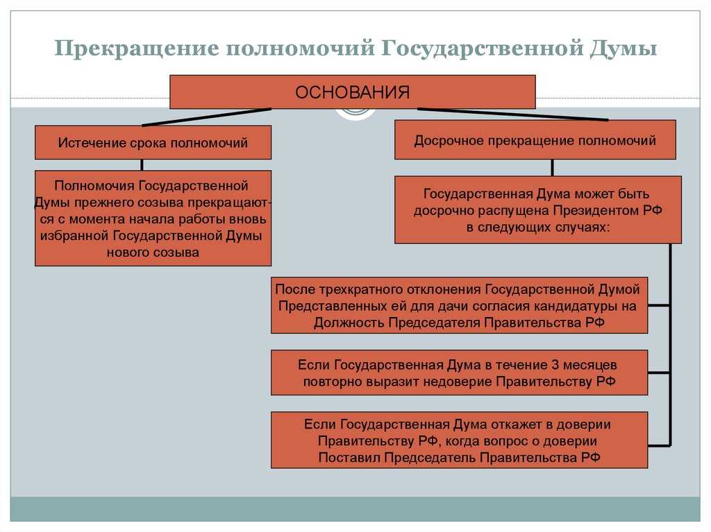 Переход на мчд в 2023 году: сроки и правила перехода на машиночитаемые доверенности
