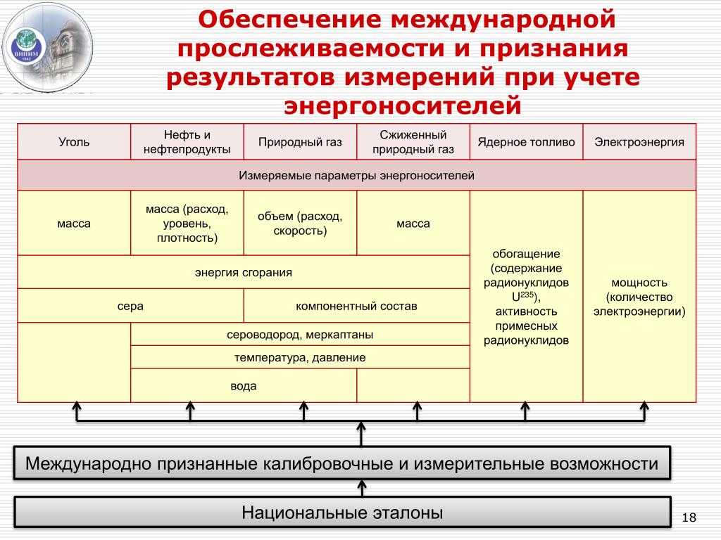 Новые отчеты в налоговую с 1 июля 2021 года