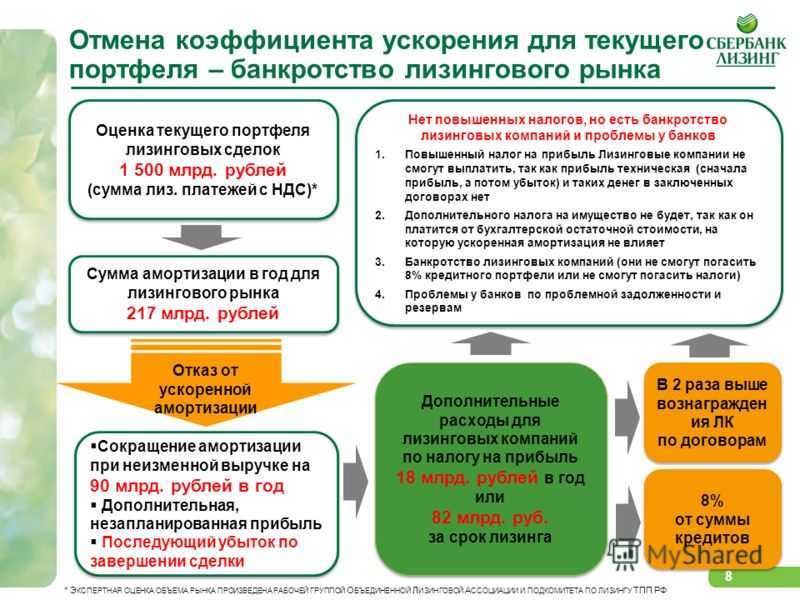 Особенности амортизации лизингового имущества и ее учет