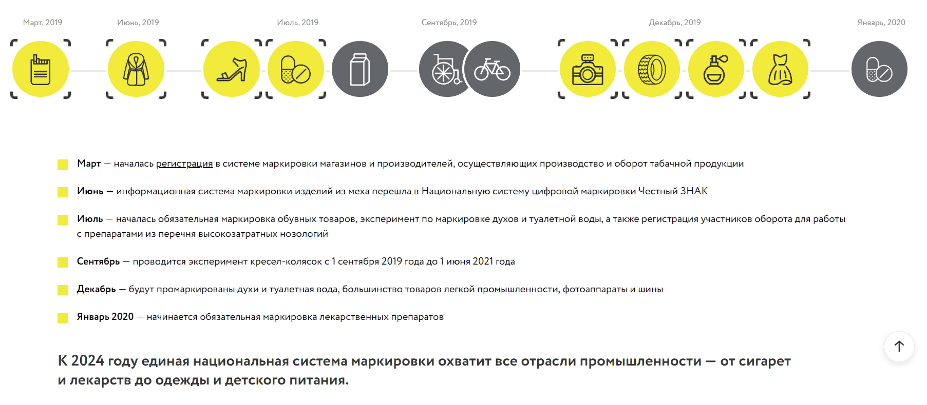 Обязательная маркировка товаров, полный перечень товаров, подлежащих маркировке в 2023 году