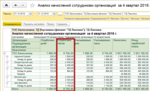 Настройка зарплаты в 1с 8.3 бухгалтерия 3.0