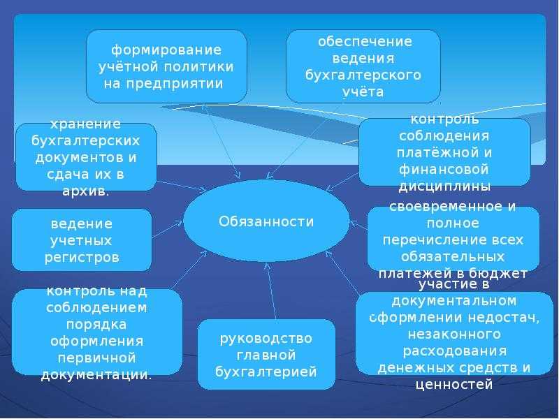 15.04.2019 вступили в силу новые требования к квалификации бухгалтеров :: комментарии законодательства