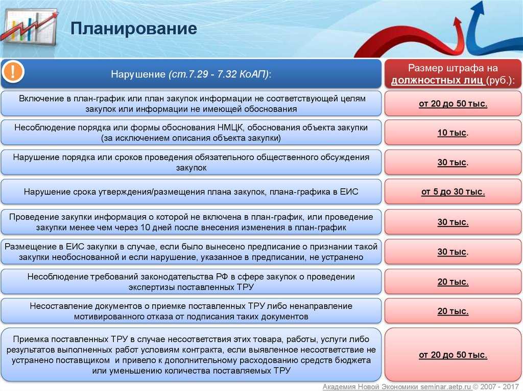 Внесение изменений в условия контракта по 44-фз: что нужно знать в 2023 году