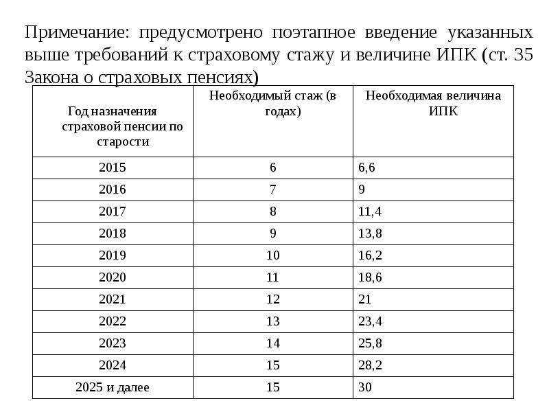 Обычному человеку очень трудно самому посчитать размер своей пенсии Какую роль в назначении пенсии играет трудовой стаж И что делать если он потерян