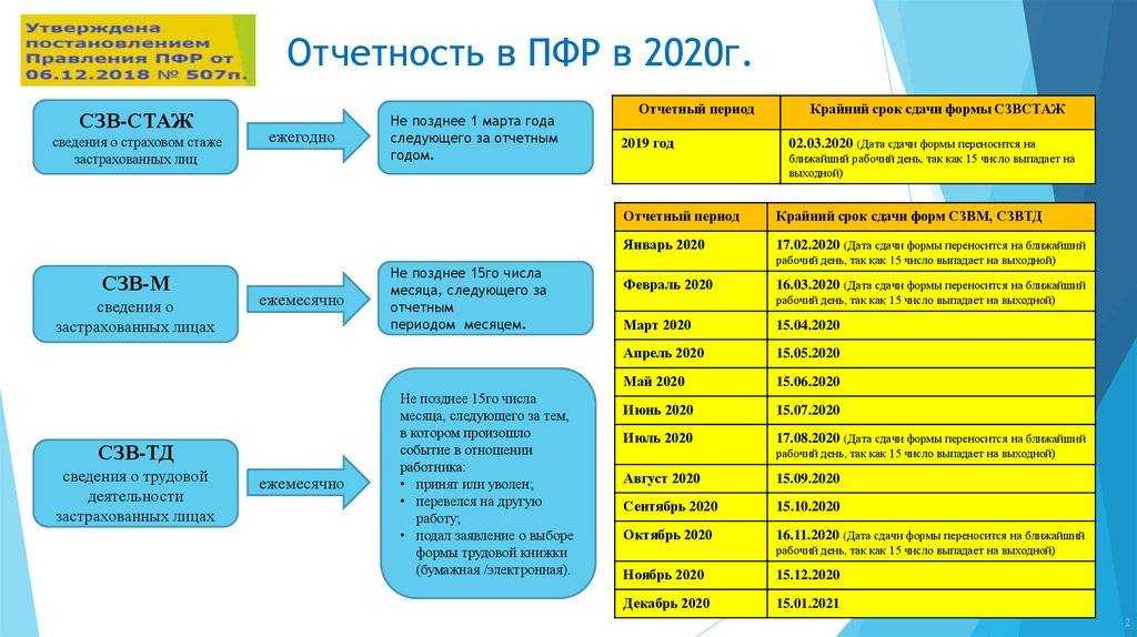 Индексация пенсий в 2023 году - на сколько процентов повысят, какая будет прибавка неработающим пенсионерам и работающим, таблица
