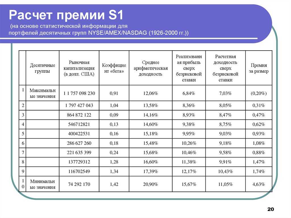 Фонд оплаты труда, формулы и примеры расчета