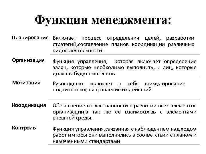 Руководитель: кто это такой и какие задачи он решает в организации / skillbox media
