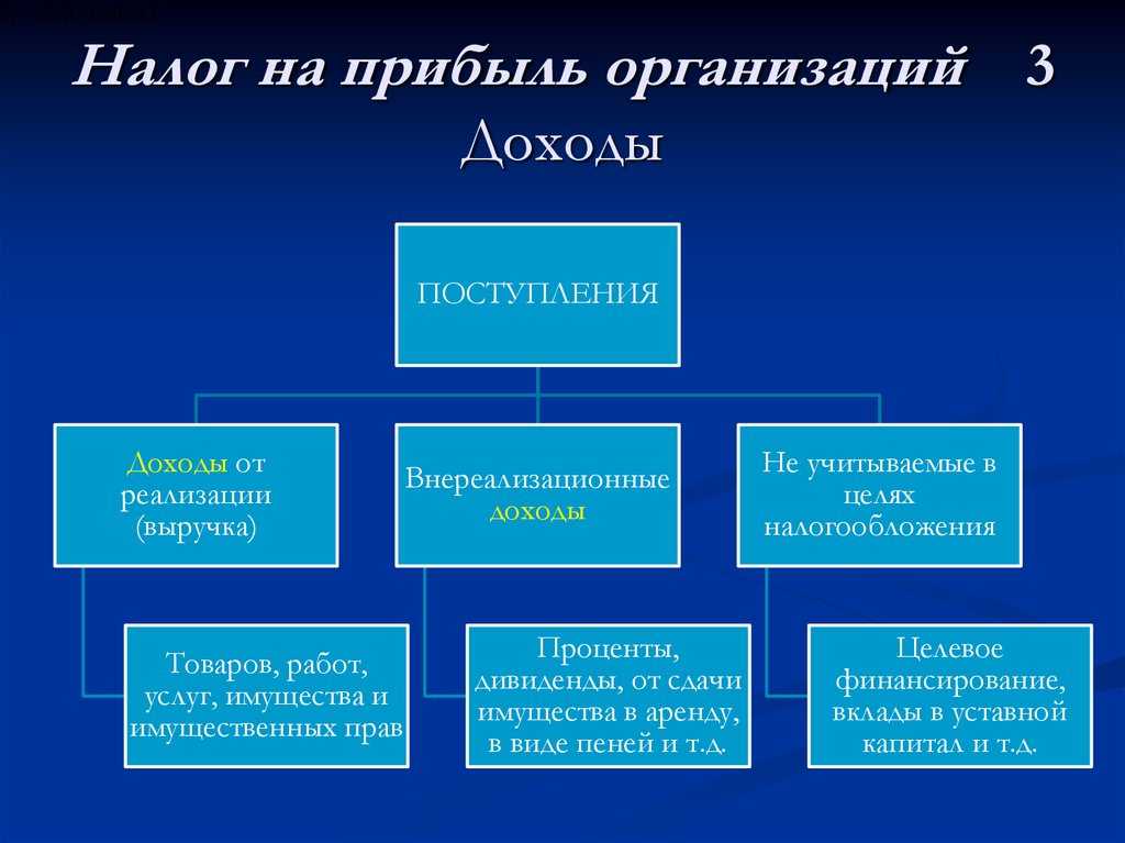 Как застройщику отразить в учете расходы при строительстве объекта для стороннего инвестора