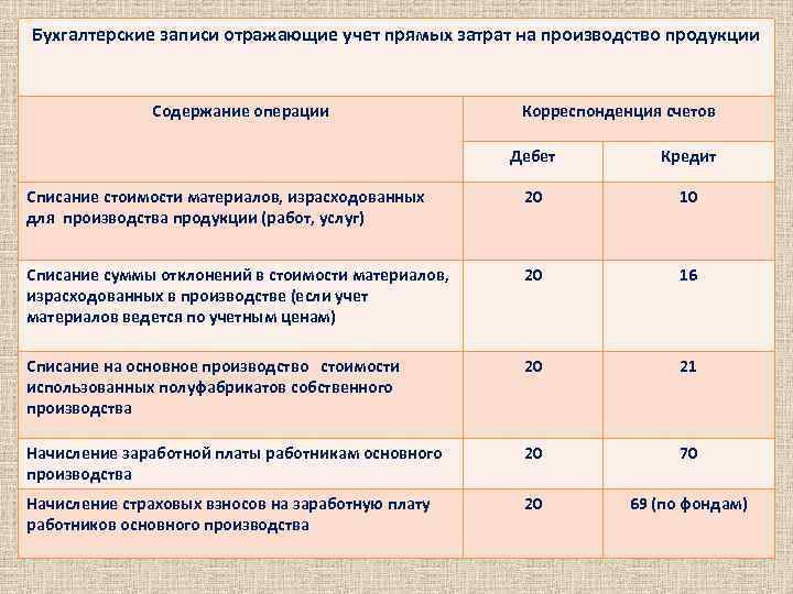 Особенности организации планирования на предприятии затрат на создание и освоение новой продукции