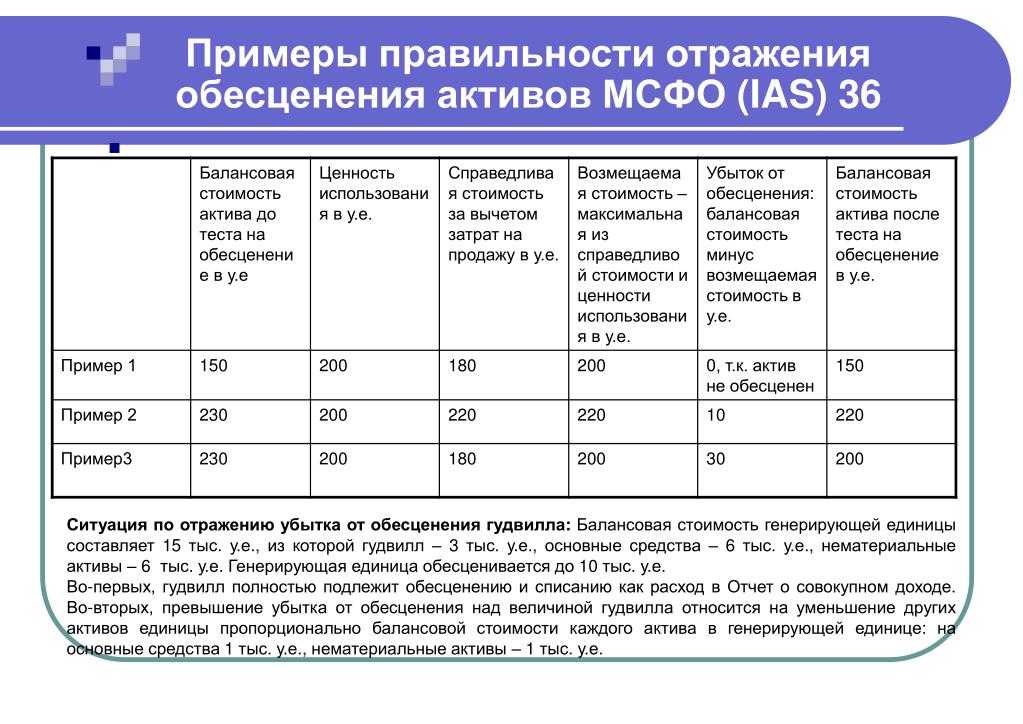 Перевод материалов в основные средства в бюджетном учете проводки
