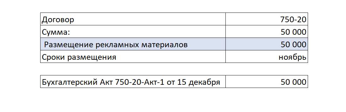 Маркировка рекламы: что нужно знать турагенту?