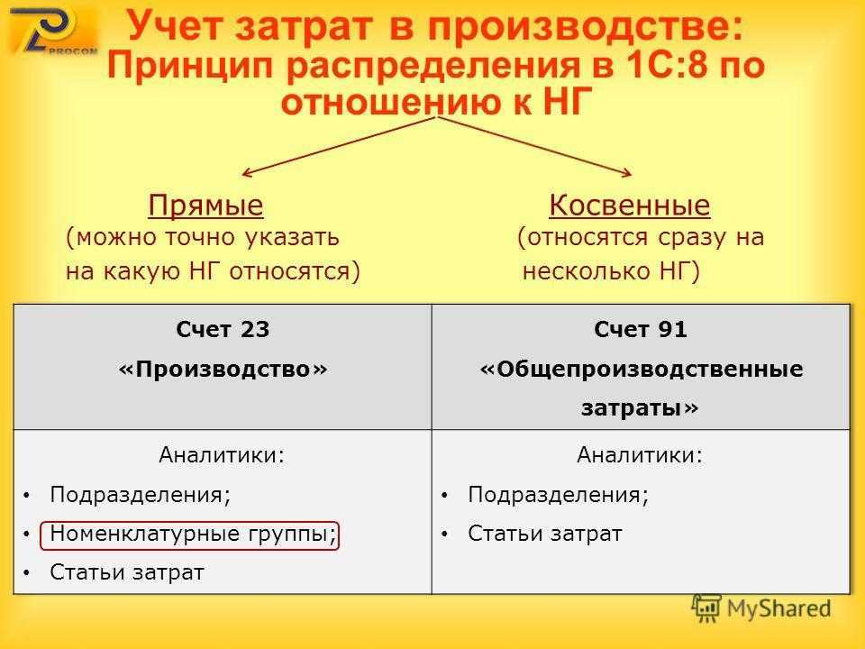 Учет затрат на производство и выпуск продукции в бп 2.0