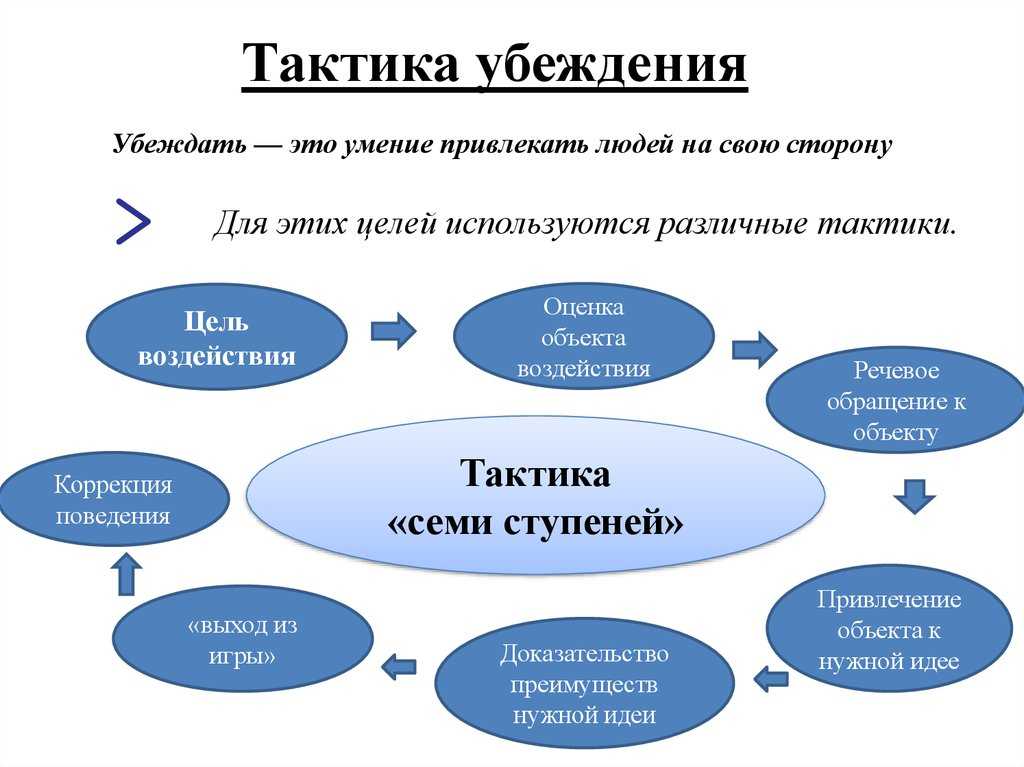 Основные признаки и функции разговорной речи