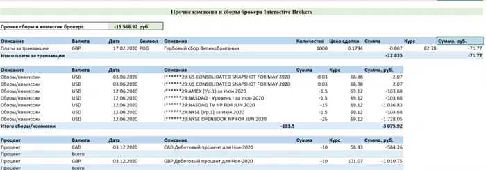 Налогообложение акций при покупке, продаже, выплате дивидендов - pakhotin