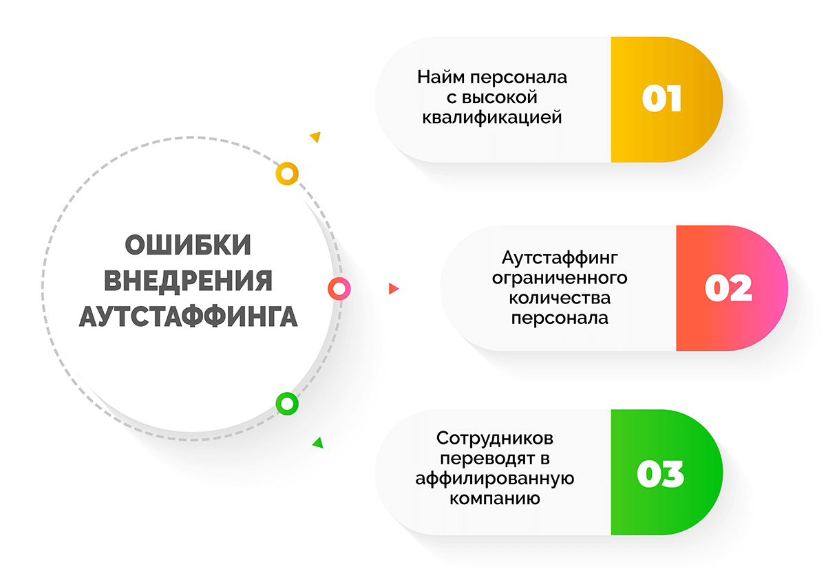 Аутстаффинг - что это такое простыми словами? отличия, образец договора