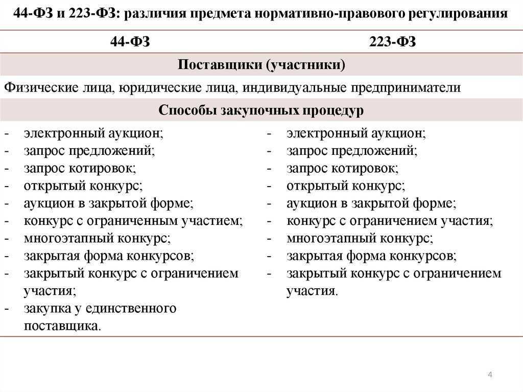 Как открыть спецсчет: самая подробная инструкция. - статьи и новости в онлайн журнале нескучно о закупках, бизнесе и маркетинге
