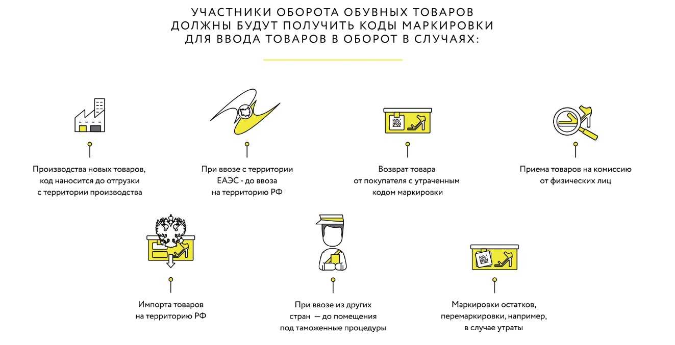 Обязательная маркировка одежды и белья поддержка в 1С
