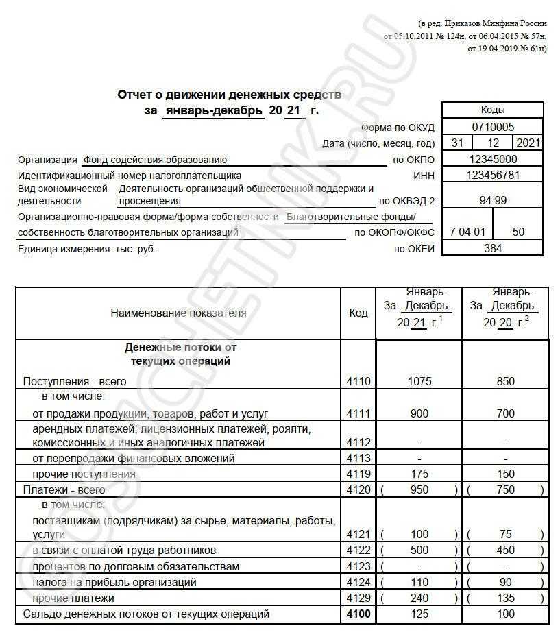 Отчет о движении денежных средств по месяцам, годам и дням для бп 3.0 и ка 2