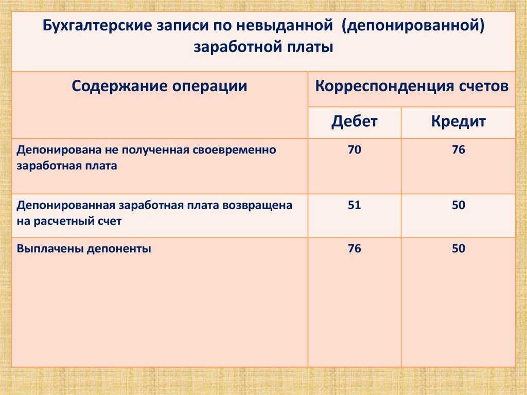 Депонирование заработной платы: причины, сроки, порядок выплат, проводки