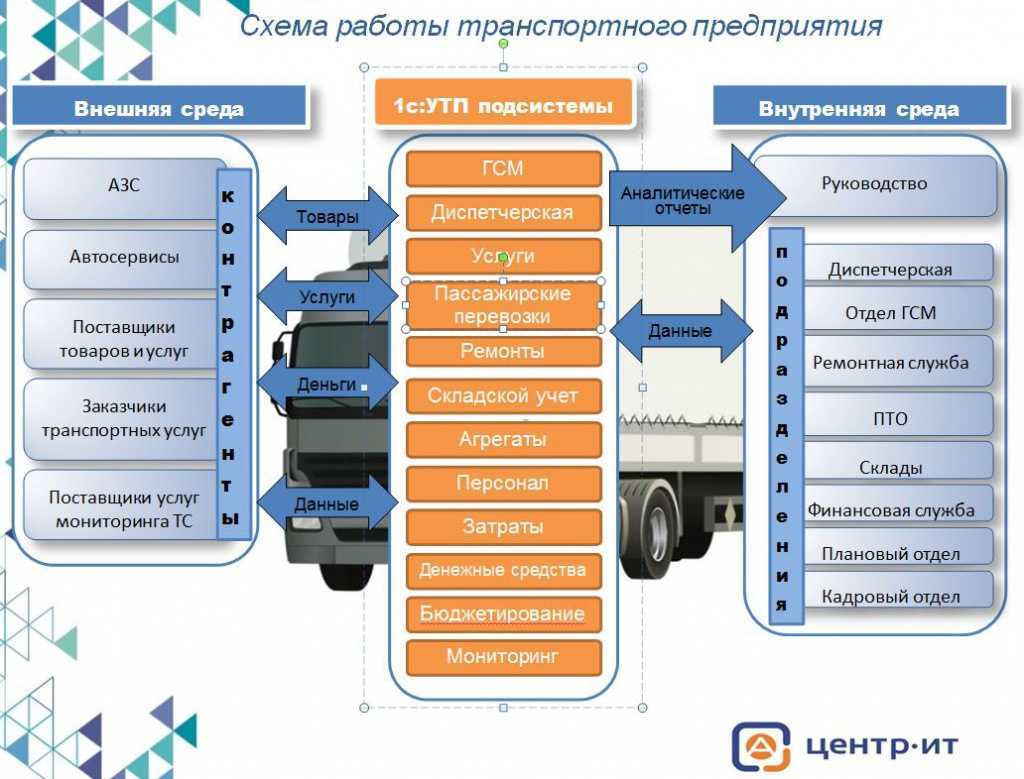 Возврат ндс при покупке автомобиля для юридических и физических лиц: как вернуть, можно ли сделать вычет налога с машины, какой срок возмещения?