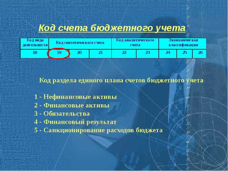 Расходы будущих периодов (рбп) — определение, счёт в балансе, примеры — «мое дело»