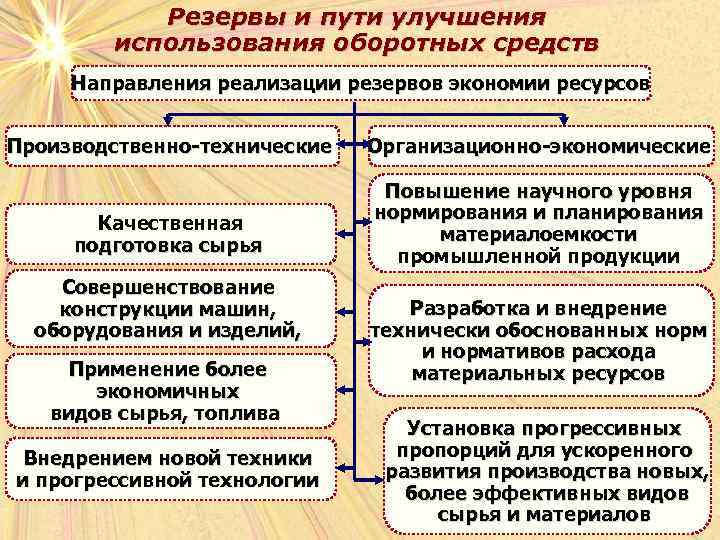 Описание терминов