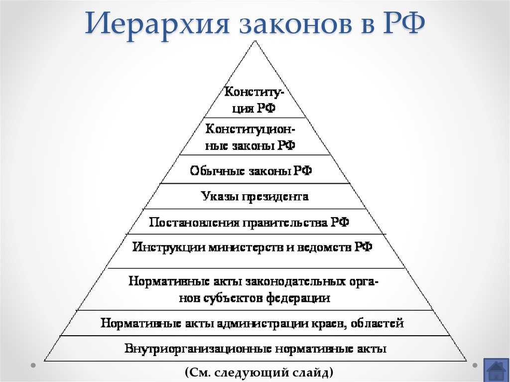 Приоритет содержания перед формой – taxslov.ru