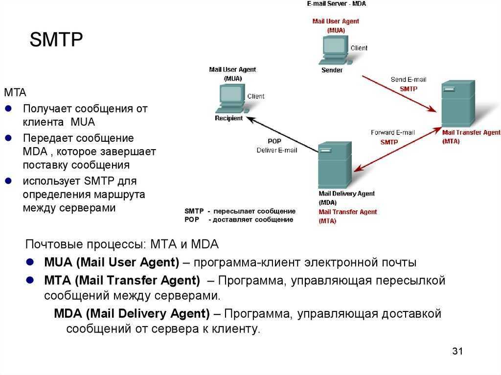Уведомление почтой в судебном споре | московская окружная коллегия адвокатов