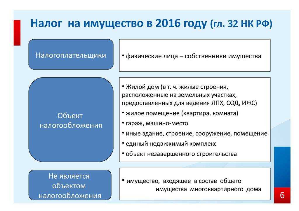 Дарение доли в недвижимости близкому родственнику -
                        государственная организация