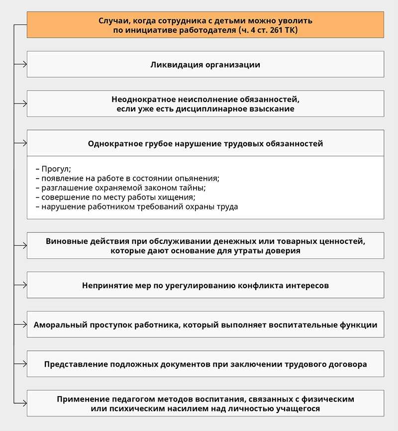 Как уволить конфликтного сотрудника | волжск-сити