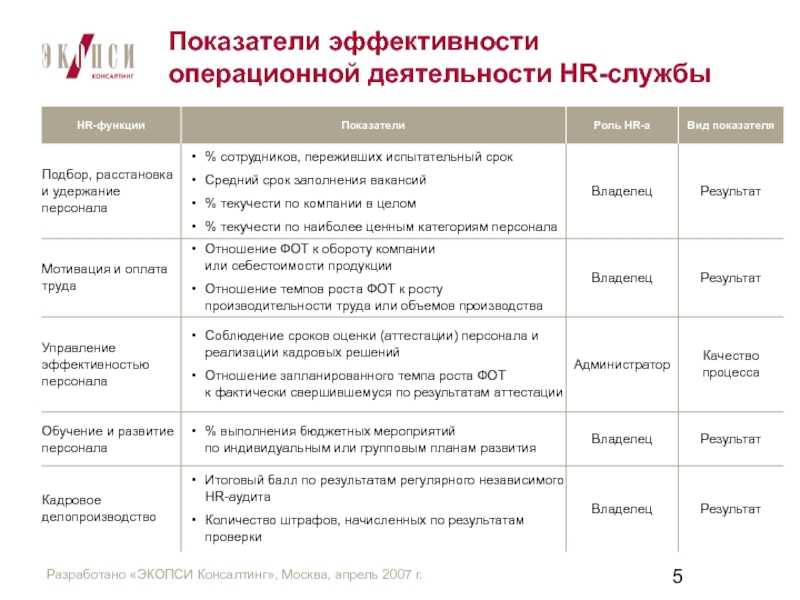 Инструмент, а не «бумажка». зачем и когда вам стоит изменить оргструктуру компании