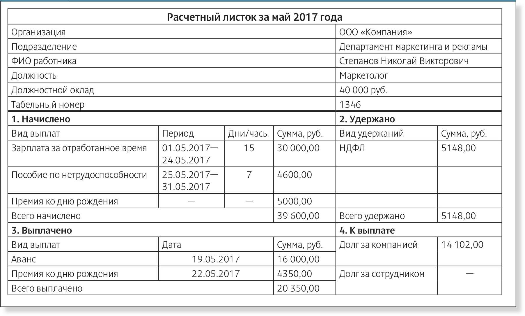 Расчетный листок по заработной плате. образец 2024 года