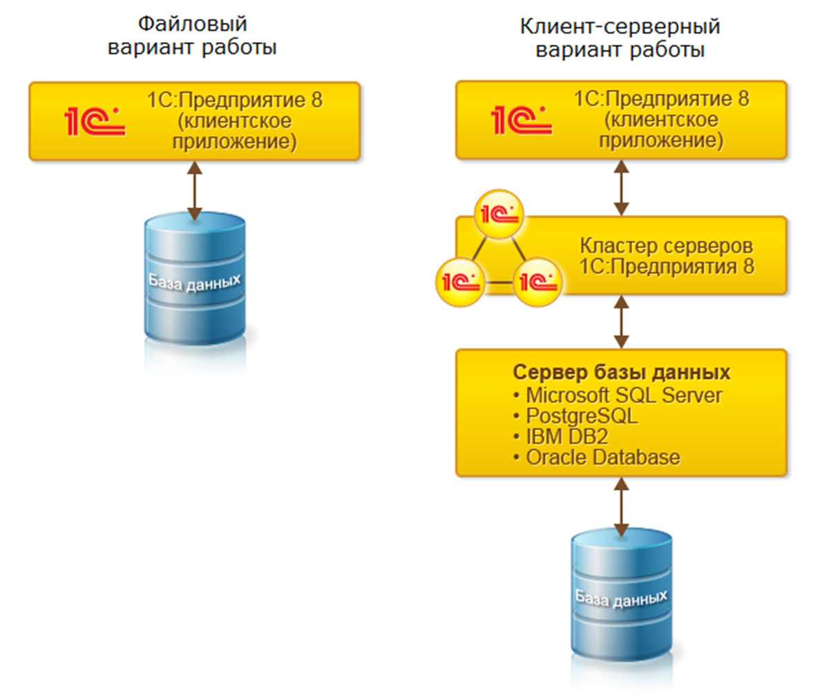 Консолидация данных в 1с. консолидированная управленческая отчетность