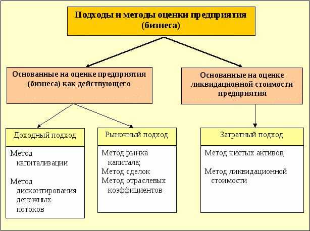 Использование модели экономической добавленной стоимости (eva) при оценке инвестиционной привлекательности акций ао «магнит» | научно-исследовательский журнал