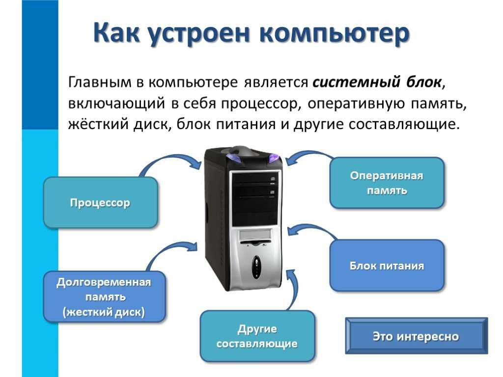 Разбираем составные части пк