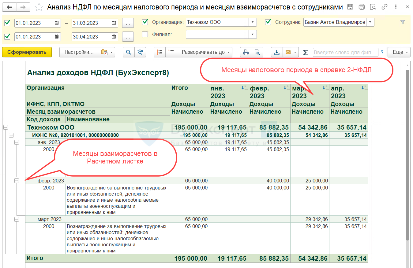 Форма расчетного листа Расшифровка листка о зарплате