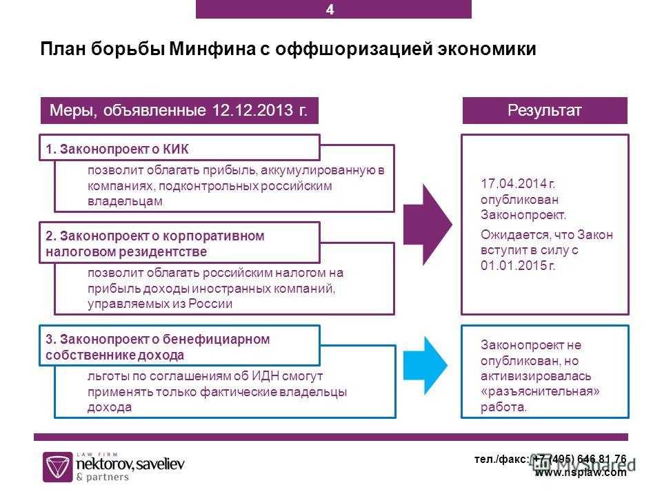 Декларирование кик от кск групп