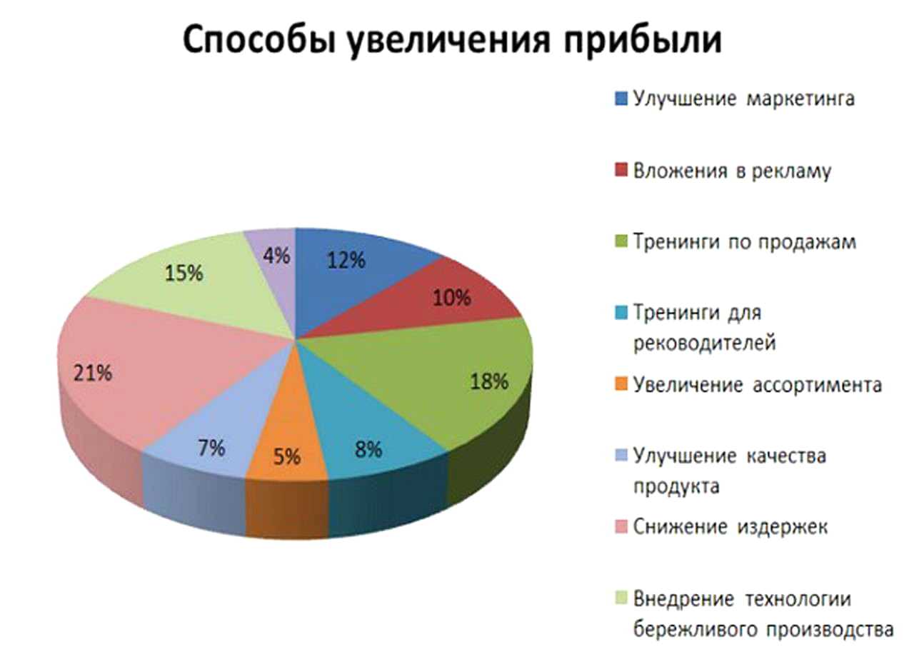 Многие фирмы продают свои товары покупателям по образцам Такой способ продаж призван прежде всего минимизировать издержки Об особенностях такой торговли читайте в нашей статье