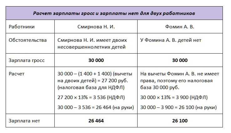 Поддержка редакции 2.5 конфигурации "зарплата и управление персоналом корп" – до конца 2023 года. рекомендации по переходу на редакцию 3.1